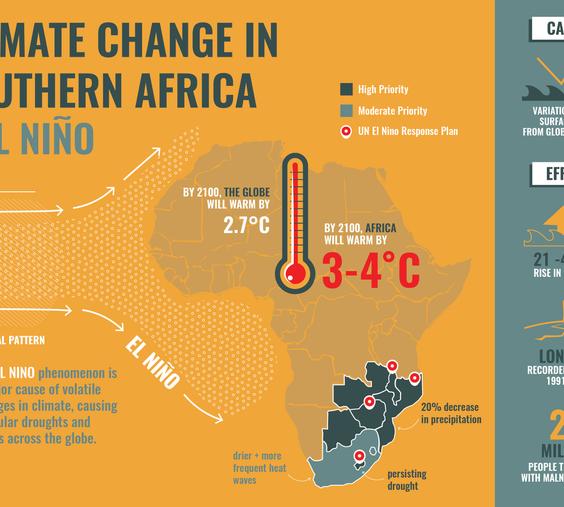 Climate Change in Lesotho 