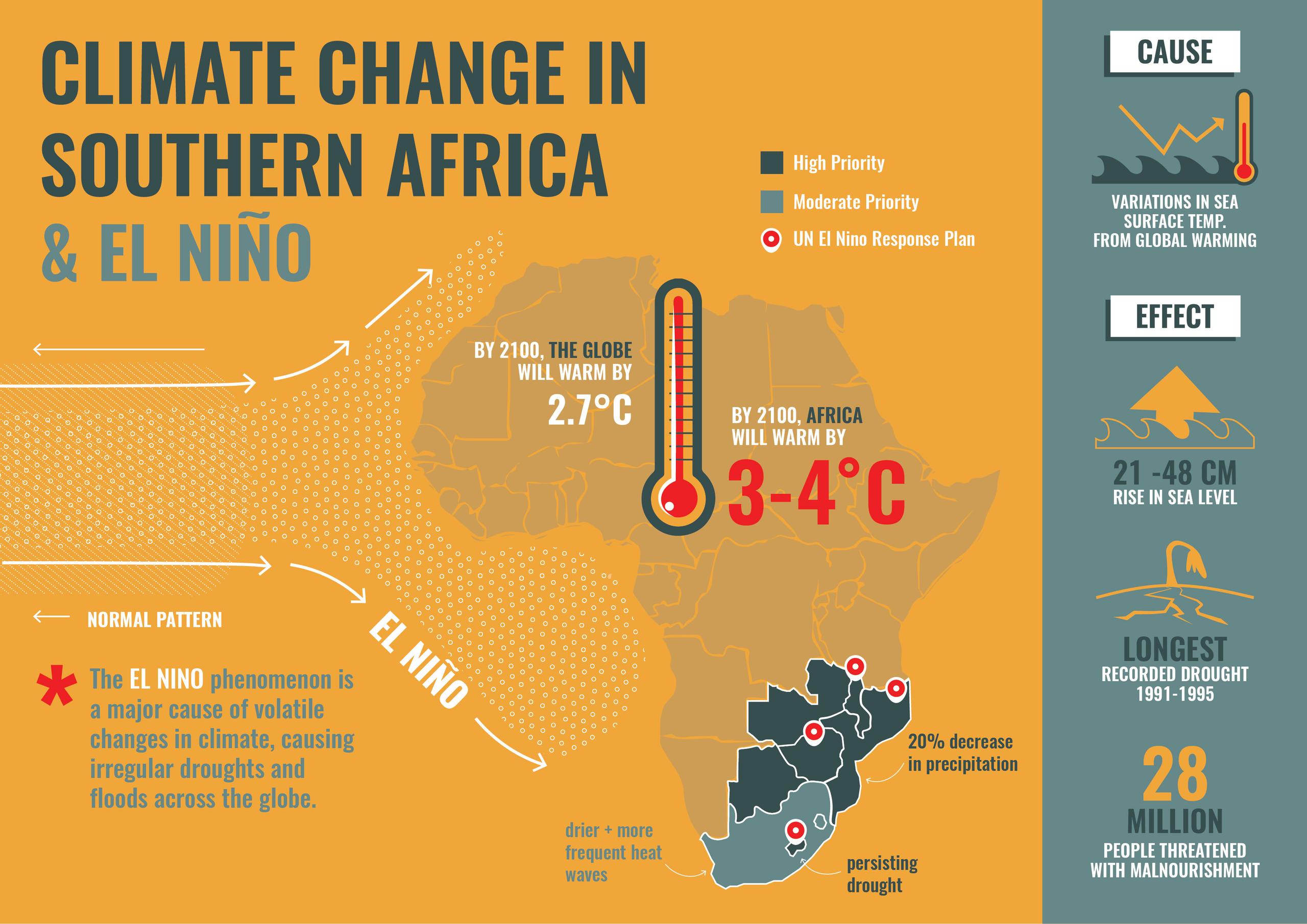 Climate Change in Lesotho 