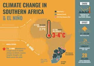 Climate Change in Lesotho